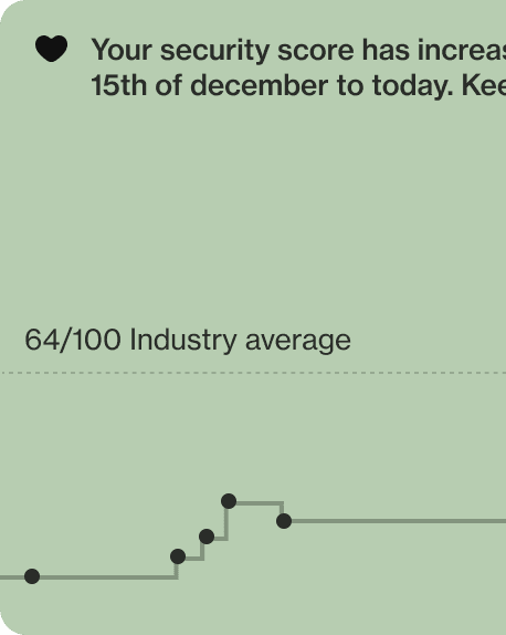 Security score graph